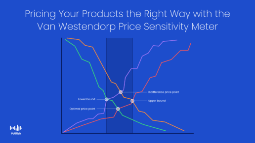 Van Westendorp pricing meter
