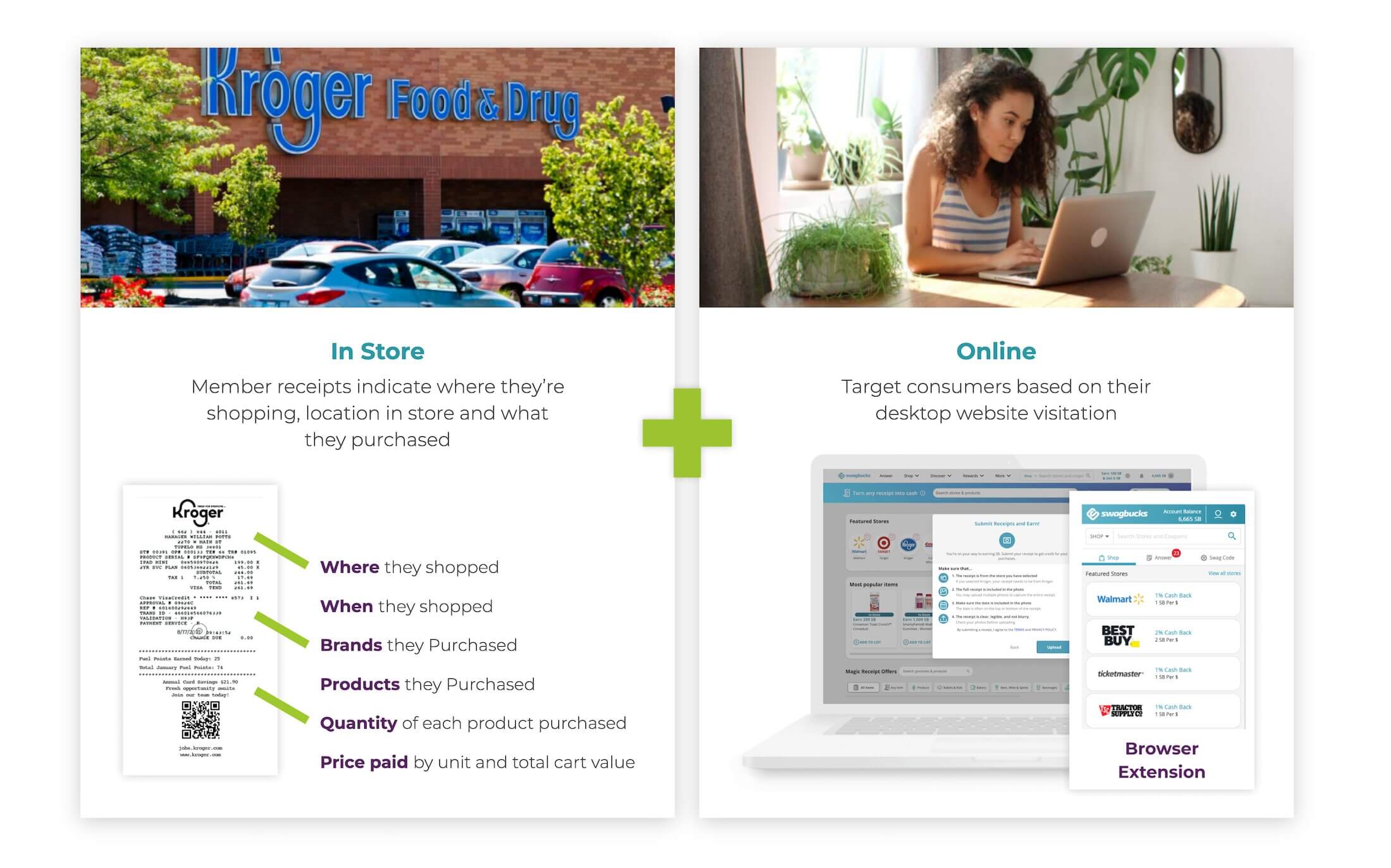 In Store and Online: Receipts and Browser extension