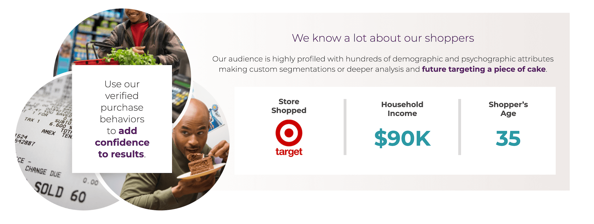 We know a lot about our shoppers