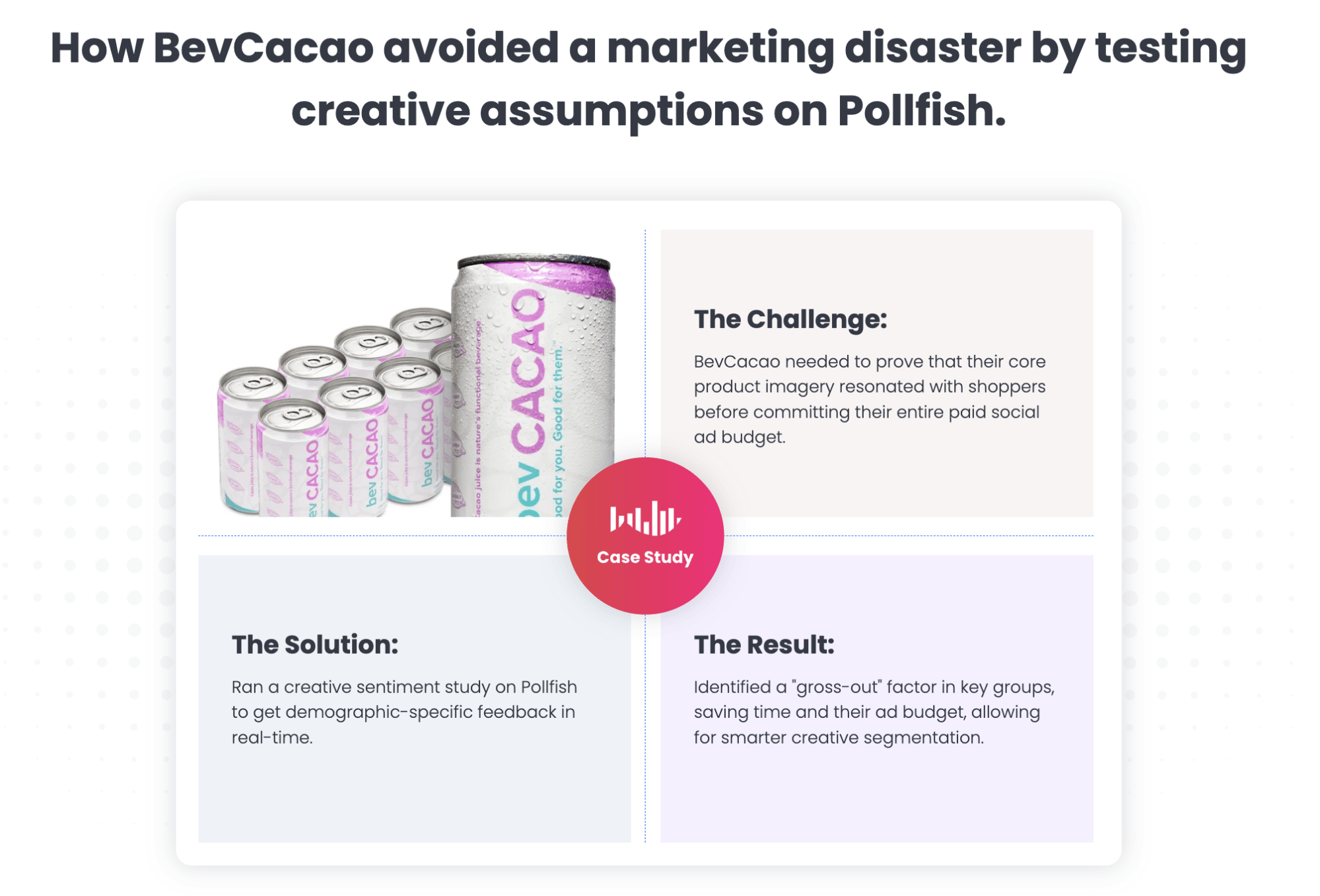 How BevCacao avoided a marketing disaster by testing creative assumptions on Pollfish